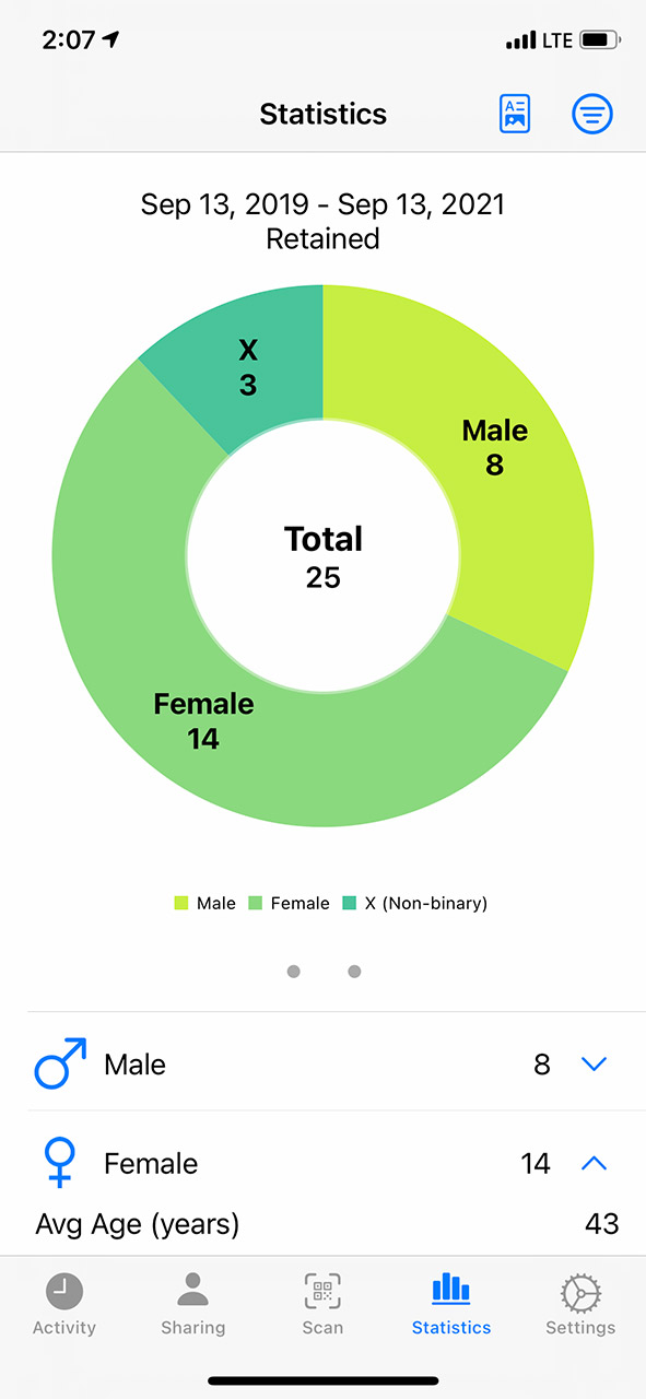 stats