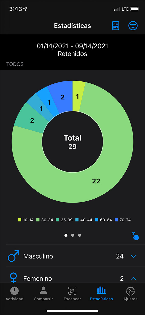 stats